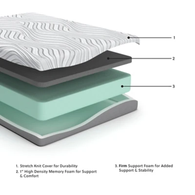 8 Inch Memory Foam RV Mattress - Image 6