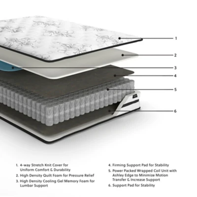 Chime 10 Inch Hybrid Mattress in a Box - Image 5