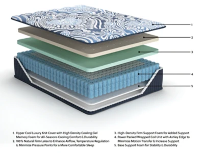 Firm Luxe 2.0 Mattress - Image 7