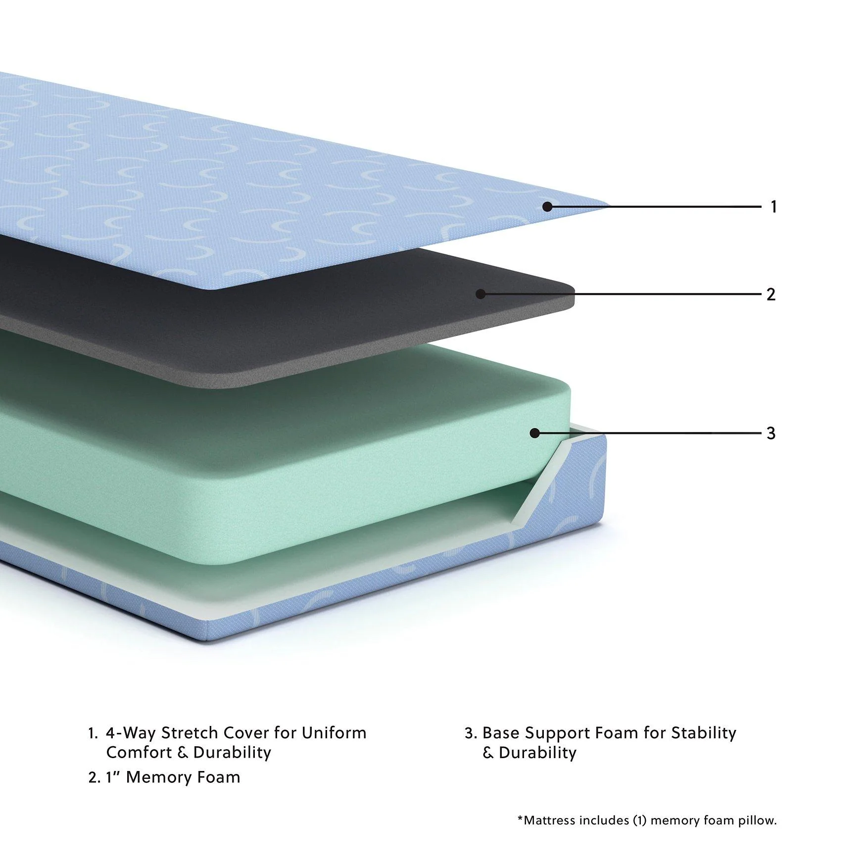 iKidz Ocean Mattress and Pillow - Image 2