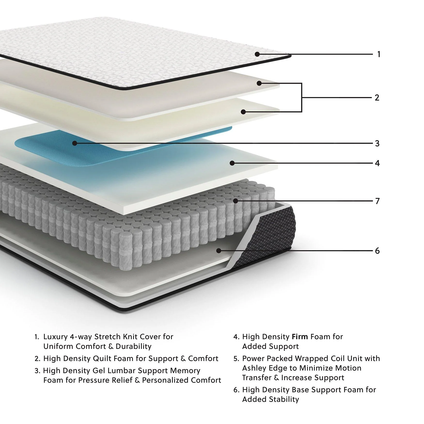 Limited Edition Firm Mattress - Image 2