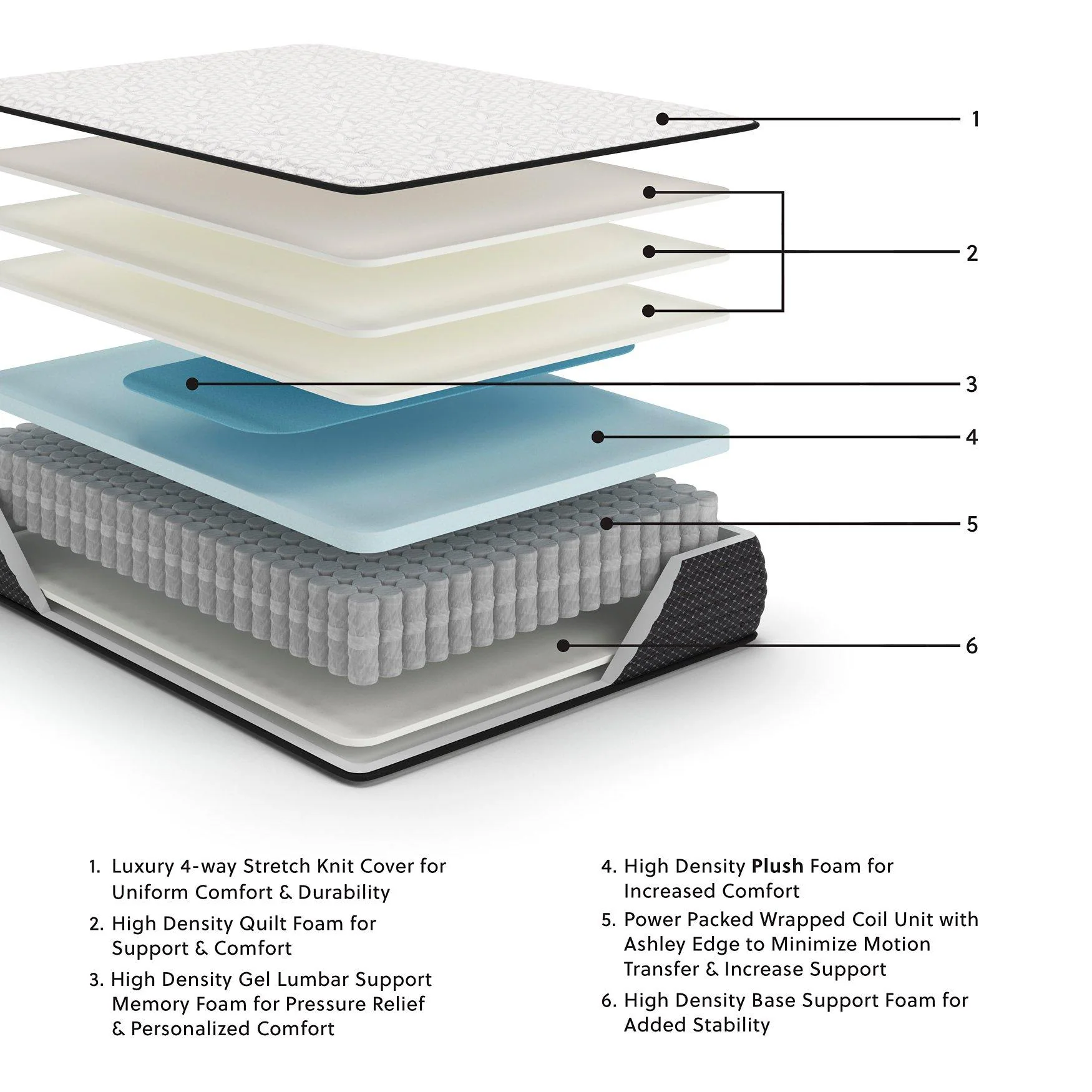 Limited Edition Plush Mattress - Image 2