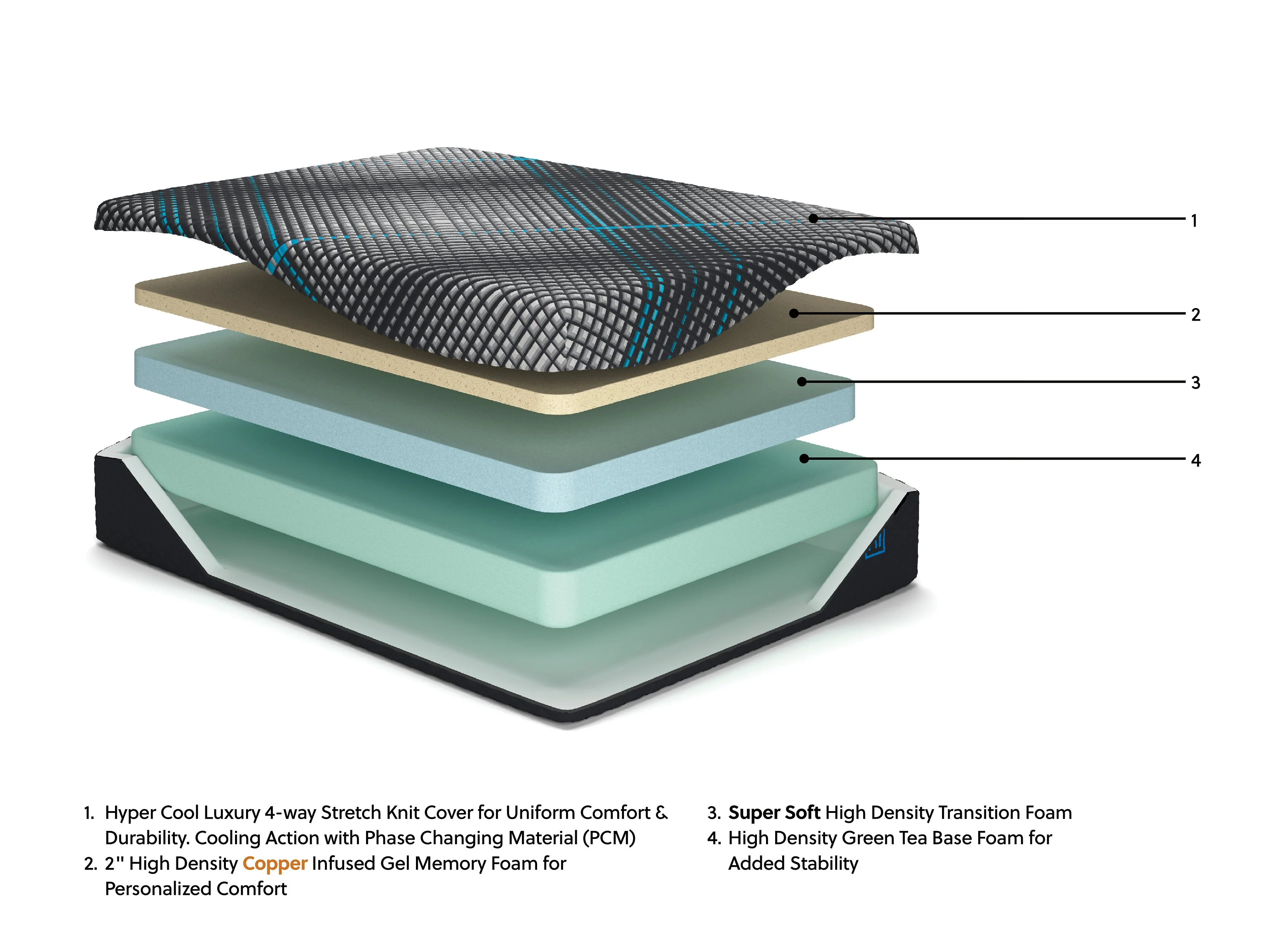 Millennium 2.0 Foam 12 Inch Mattress - Image 16