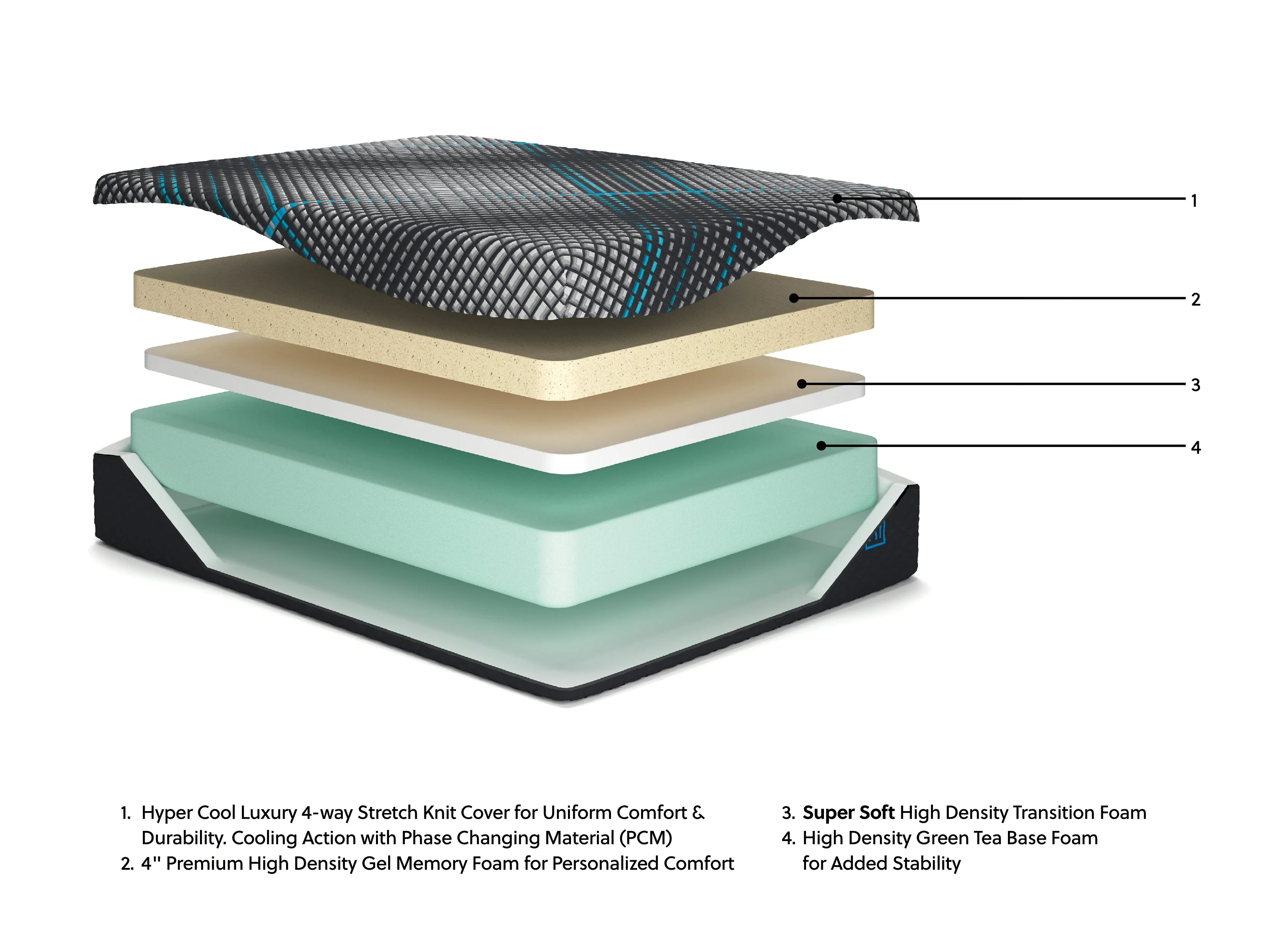 Millennium 2.0 Foam 14 Inch Mattress - Image 36