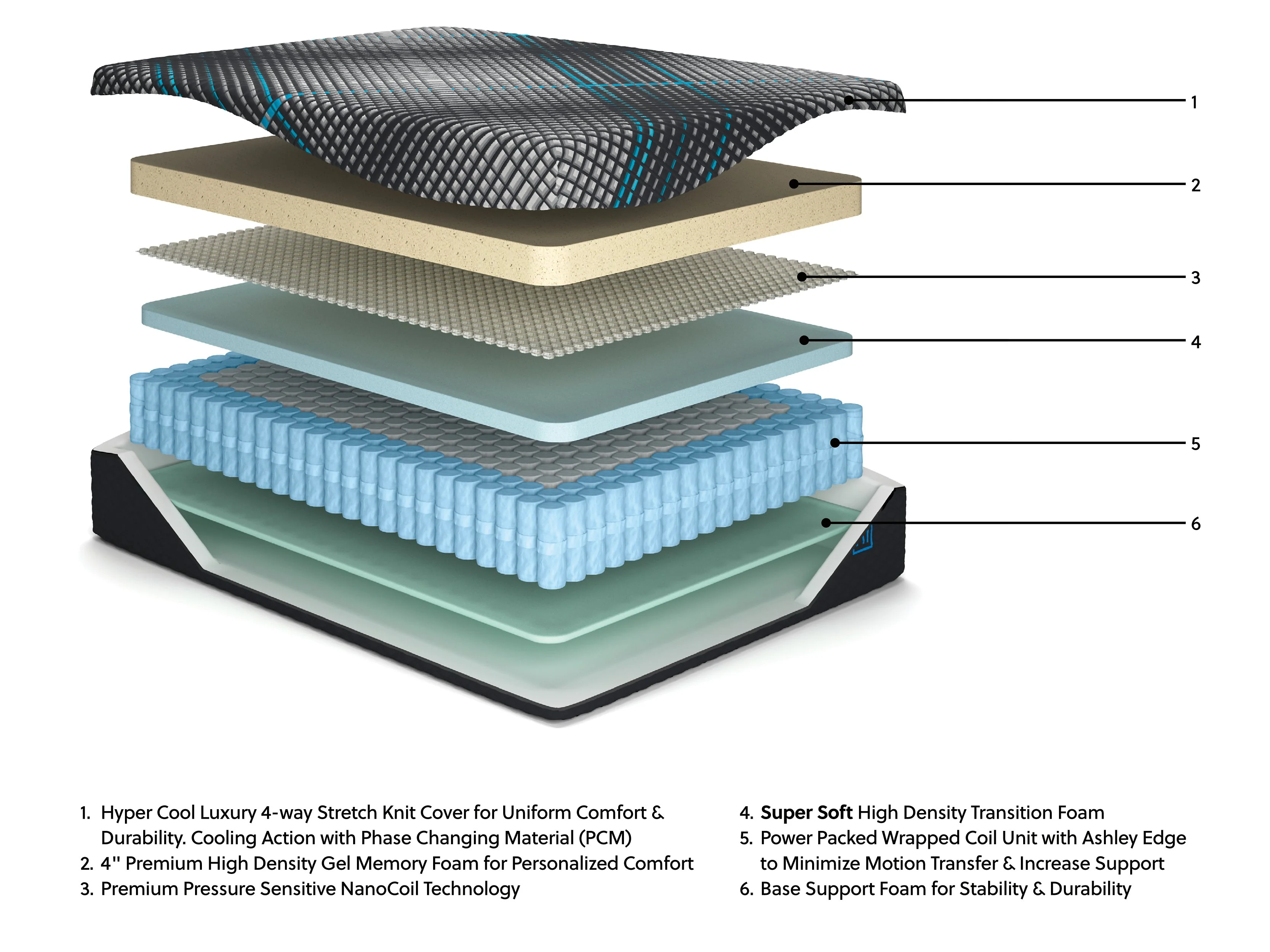 Millennium 2.0 Hybrid 14 Inch Mattress - Image 6