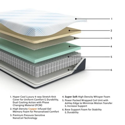 Millennium Cushion Firm Gel Memory Foam Hybrid Mattress - Image 5