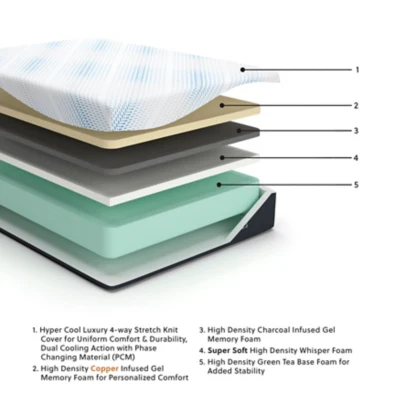 Millennium Luxury Gel Memory Foam Mattress - Image 5