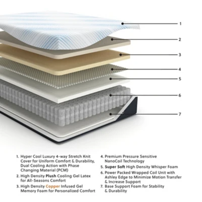 Millennium Luxury Plush Gel Latex Hybrid Mattress - Image 5