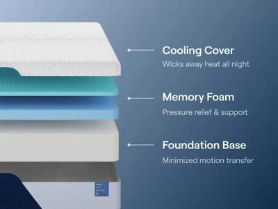 Nectar Classic Memory Foam 5.1 Mattress - Image 5