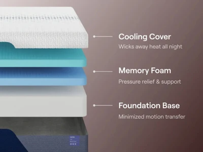 Nectar Luxe Memory Foam 5.1 Mattress - Image 6