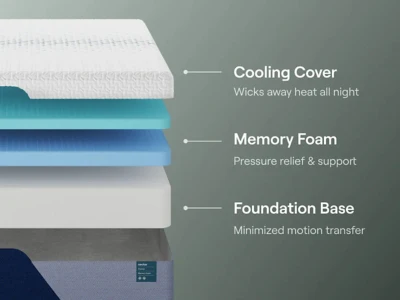 Nectar Premier Memory Foam 5.1 Mattress - Image 6