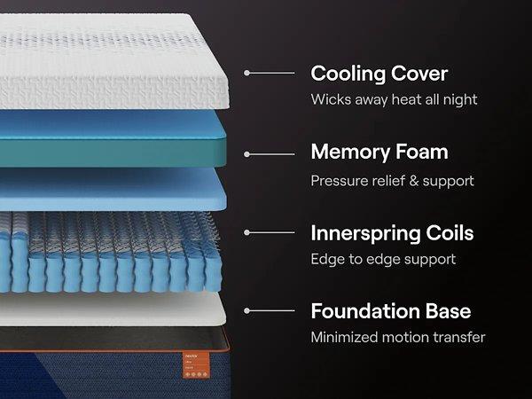 Nectar Ultra Hybrid 5.1 Mattress - Image 5