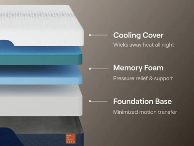 Nectar Ultra Memory Foam 5.1 Mattress - Image 7